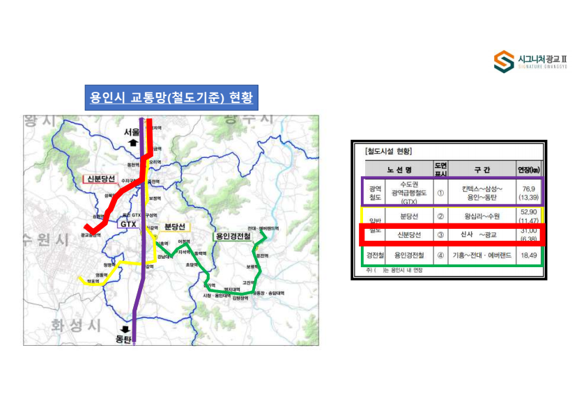 용인시 철도망 현황 지도